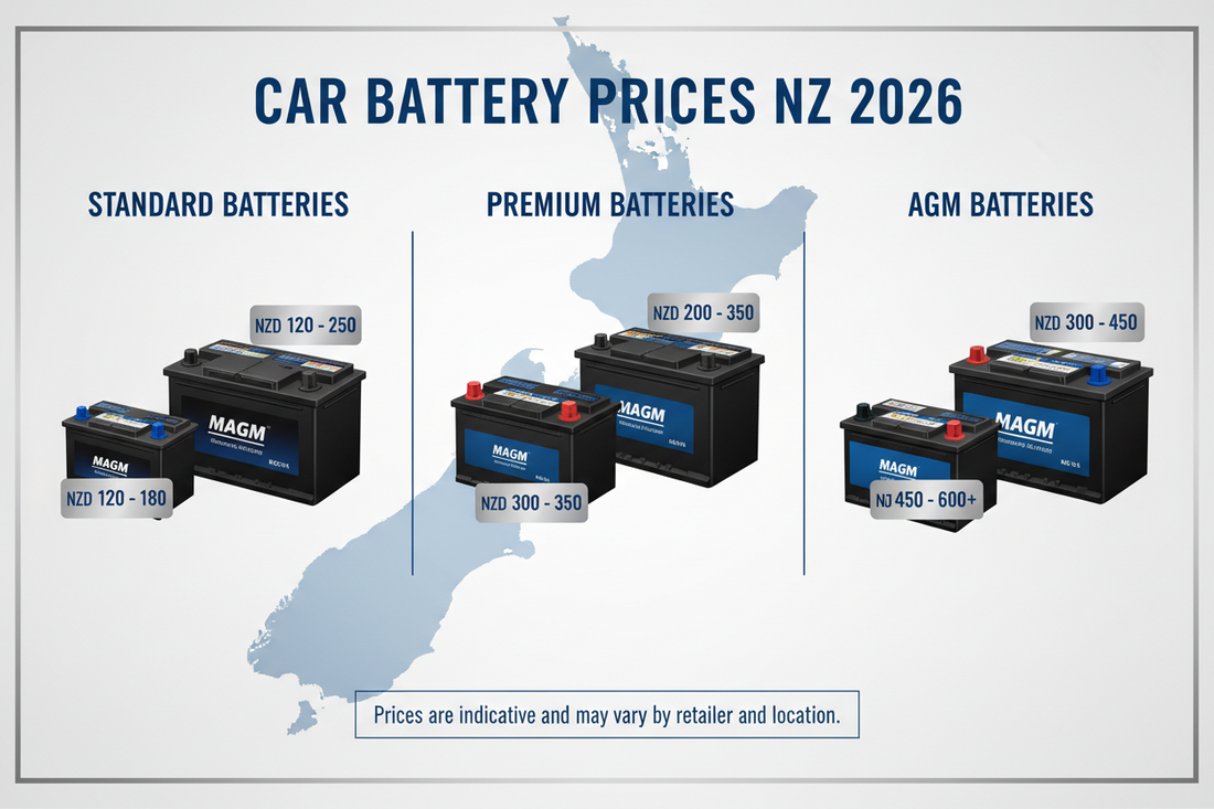Car Battery Prices NZ 2026: How Much Should You Pay?